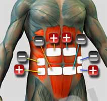 Eabdominal9 Electroestimulacion Abdominal, Como colocar los electrodos en el abdomen