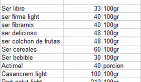 Productos Dieteticos