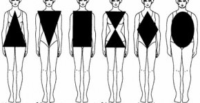 Como es mi figura, conociendo nuestro cuerpo