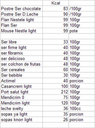 Productos Dieteticos